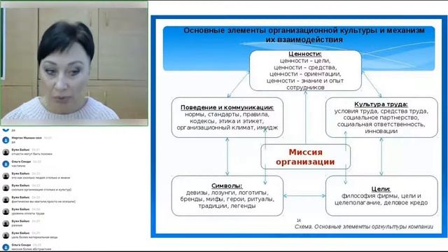 Основные элементы организационной культуры