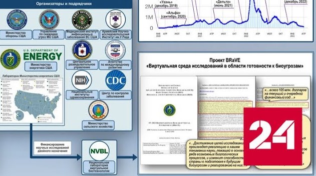 На Украине снова набирают персонал для биолабораторий США - Россия 24 