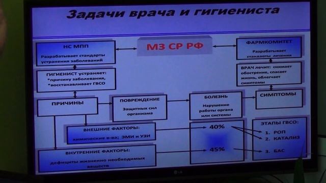 Задачи врача и специалиста по гигиене питания. смотреть онлайн