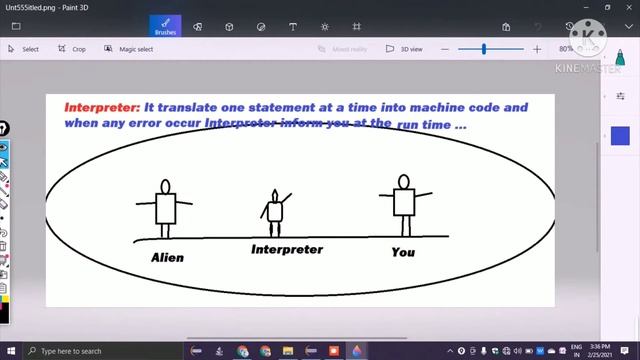 Compiler Kya hai | Interpreter Kya hai | java in Hindi language|interpreter Kya hota hai|