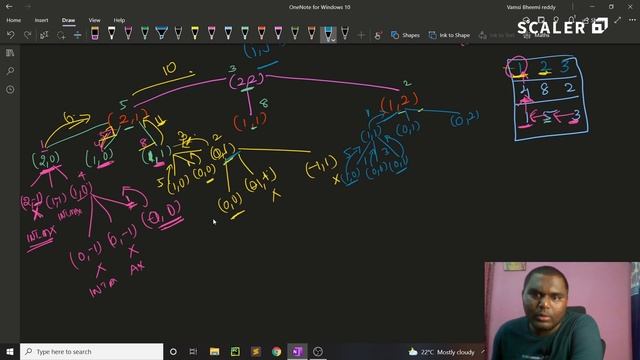 Minimum Cost Path Sum Using Dynamic Programming | Dynamic Programming Tutorial | SCALER