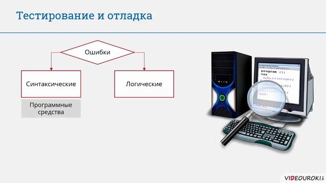 Решение задач с помощью компьютера. Этапы решения задачи с помощью компьютера