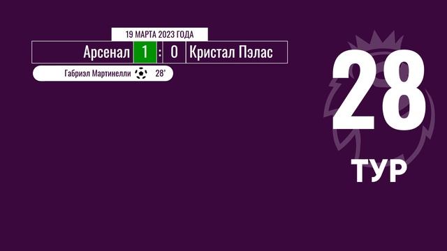 Чемпионат Англии. АПЛ. Обзор 28 тура. 19 марта 2023 года