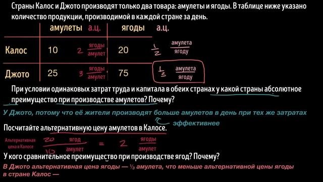 Задача на сравнительное преимущество  | Макроэкономика