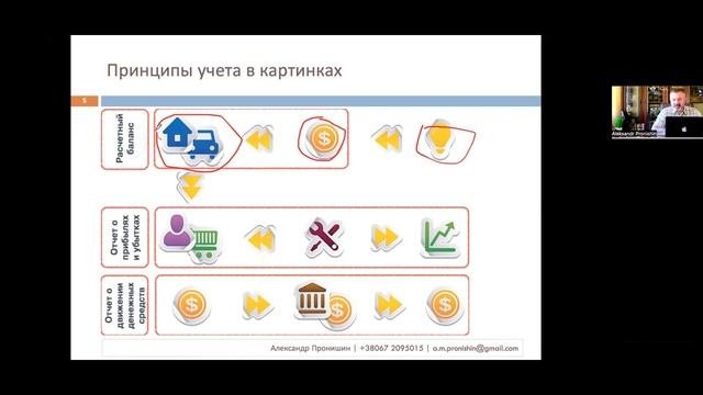 Финансы для не финансистов. Часть 1. Введение в управленческий учет