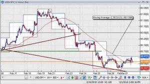 Daily Video Recap (3/1/10): Pound Plunges on Political Uncertainty