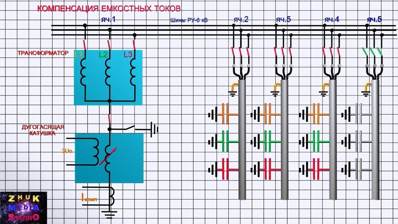 Компенсация емкостных токов