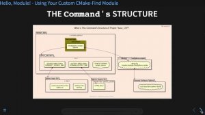 Hello, Module! Using Your Custom CMake-Find Module "basic_119"