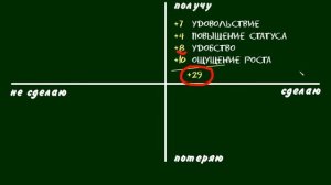 Как принять решение: техника "Декартовы координаты"