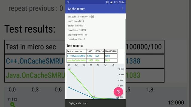 Java vs C++ cache speed compare on Android смотреть онлайн