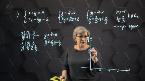 44_Решение системы линейных уравнений графическим методом. Практическая часть. 7 класс.