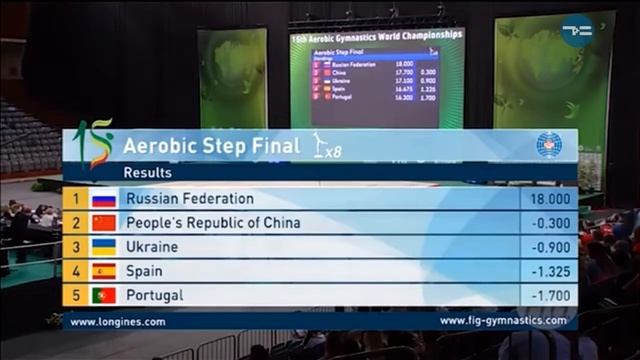 ЗАРЯДКА ЧЕМПИОНОВ - «Утро с Вами» 27.06.2018 смотреть онлайн