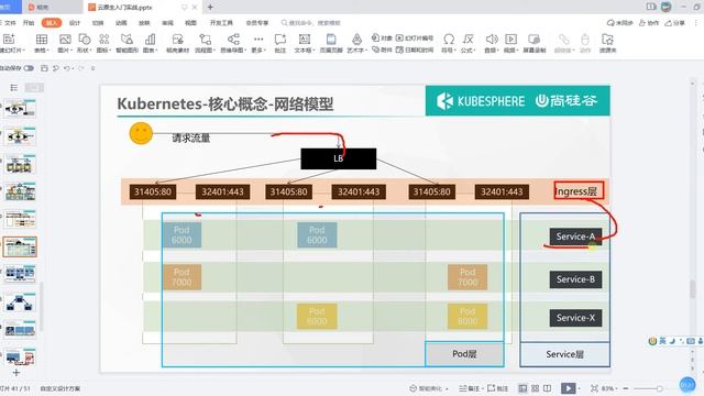 62、Kubernetes 核心实战 服务网络 网络模型总结 смотреть онлайн