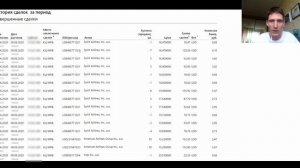 Комиссия брокера Альфа-банк на бирже СПБ