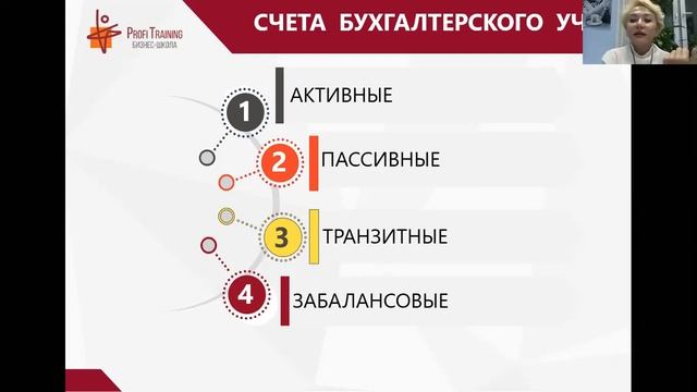 Онлайн-курс «Бухгалтерский учёт для начинающих». 1 занятие.