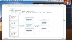 MongoDB Advocate Community Series   MongoDB for SQL Pros