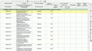 Составление смет на проектно-изыскательские работы,ПИР, Курсы сметчиков, Академия Управления