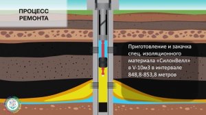 Комплексная технология водоограничения в скважинах