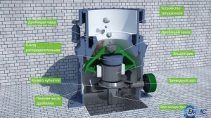Дробилки конусные компании ЕММС