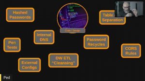 Going Cloud-Native With AWS #5 | Security