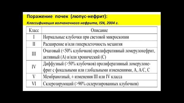 Системная красная волчанка,болезнь Либмана Сакса,СКВ,этиология,патогенез,классификация,клиника,осло