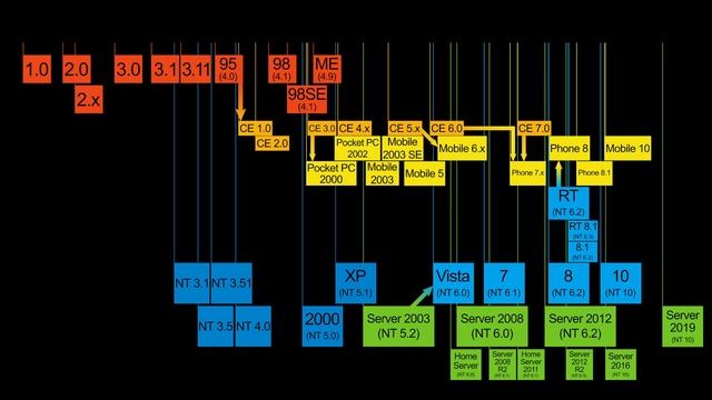 Почему появилась монополия виндовс смотреть онлайн