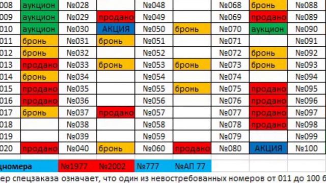 См таблица продаж , коробка и эскиз нового Серебряного эмалированного Знака Коллекционер KZ и РФ !! смотреть онлайн