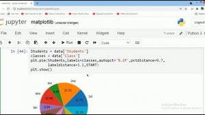 #5:- Pie Chart in Matplotlib In Hindi | Matplotlib Tutorial In Hindi