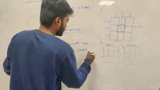 Day 5 Oracle SQL ( Relational Model ) || SQL || AK