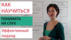 Как понимать носителей на слух? Помогут ли фильмы? Качаем listening! Улучшаем аудирование с умом.