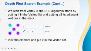 Uninformed Search: Depth First Search (DFS) Algorithm in Artificial Intelligence Explained