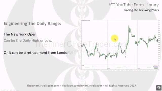 (1.13) Торговля на ключевых точках дневного колебания цены смотреть онлайн