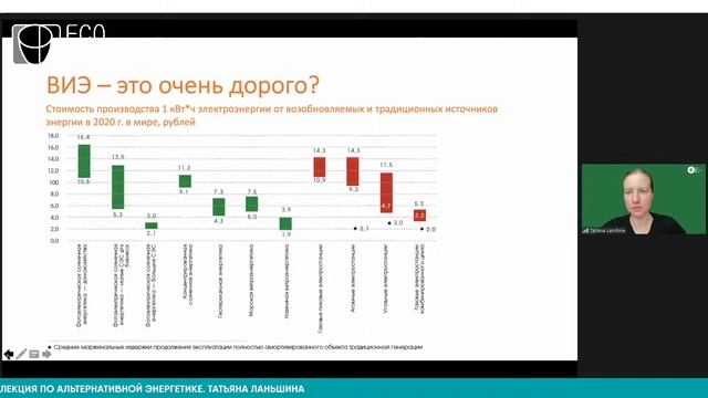 Лекция по альтернативной энергетике «Солнце и ветер: возобновляемая энергетика в России»