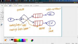 5-  RabbitMQ Python log systemc direct exchange  آموزش