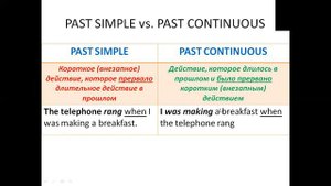 Past Simple vs  Past Continuous (СГАЯ 7 класс)