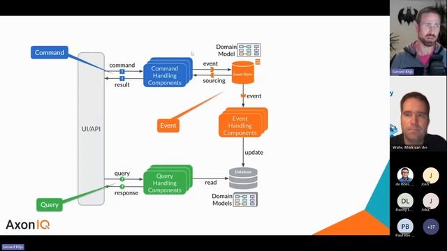 Intro to Event-Driven Microservices using DDD, CQRS & Event Sourcing смотреть онлайн