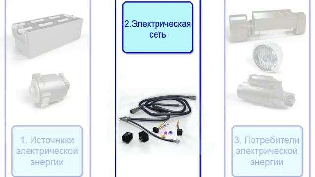 Бисенов Еркин/Видеоурок: Электрооборудование автомобиля. смотреть онлайн