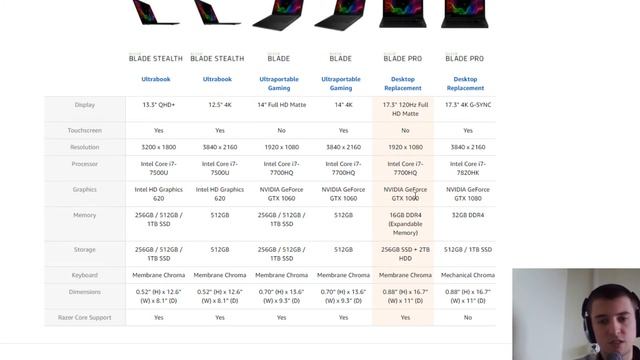 Как выбрать игровой ноутбук? Сравнение 5 самых мощных ноутбуков смотреть онлайн