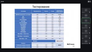 Конференция Студенческая весна 2024 секция Защищенные системы связи Часть 1