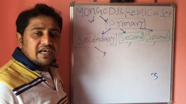 Replica set in mongodb смотреть онлайн