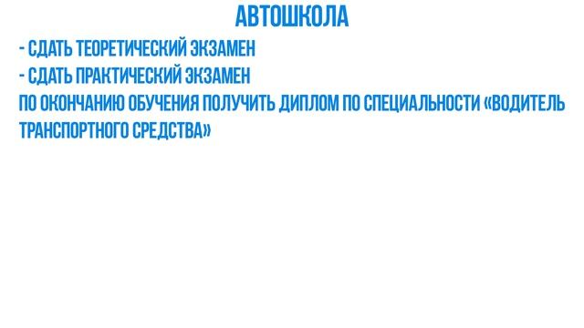 ПОРЯДОК ПОЛУЧЕНИЯ ВОДИТЕЛЬСКОГО УДОСТОВЕРЕНИЯ.