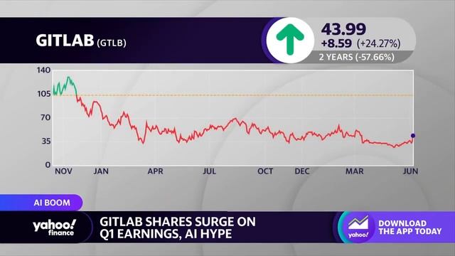 GitLab stock surges on Q1 earnings, AI hype смотреть онлайн