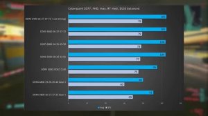 2022-06-25 DDR4 vs DDR5 в играх и работе. Проблемы 4х модулей DDR5, про разгон и платы DDR5