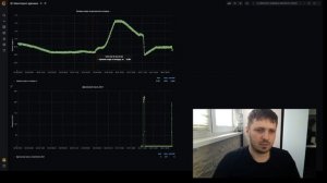 Мониторинг дренажного колодца