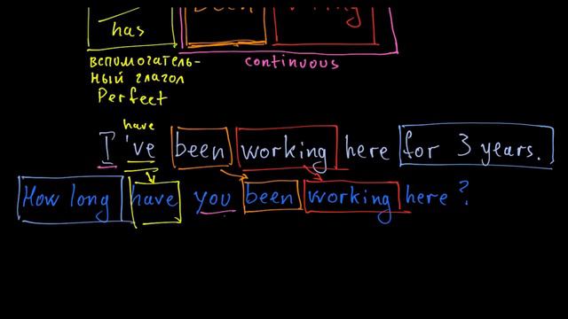 Present Perfect Continuous - как образуется, когда употребляется смотреть онлайн
