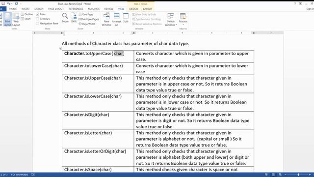 Blue Java ICSE- Character Wrapper class смотреть онлайн