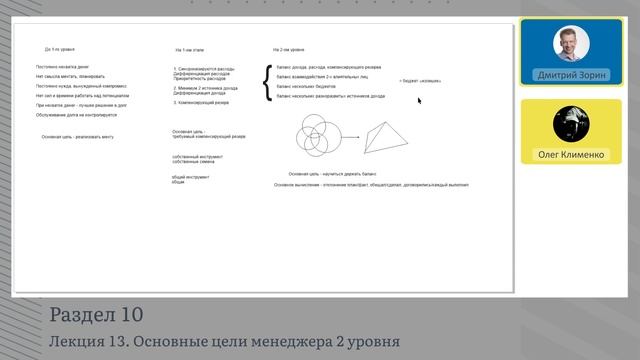 10.13. Основные цели менеджера 2 уровня | Онлайн курс «Общая теория богатства» смотреть онлайн