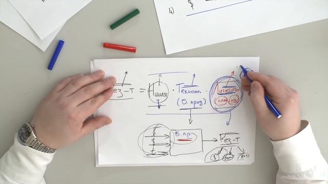 Как выбрать и купить франшизу? 10-летний опыт за 1 час