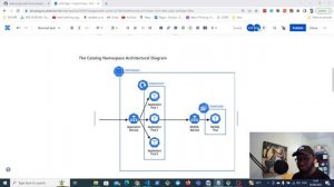 Part 1 - Deploying Microservices to Kubernetes Cluster