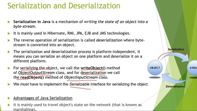 JAVA Tutorial 35 - Serialization and Deserialization Explained: A Beginner's Guide смотреть онлайн